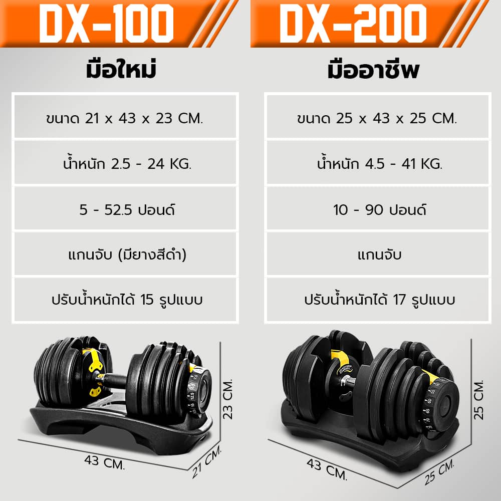 Body Max ศูนย์จำหน่าย ดัมเบล เก้าอี้ยกดัมเบล เวท ครบวงจร