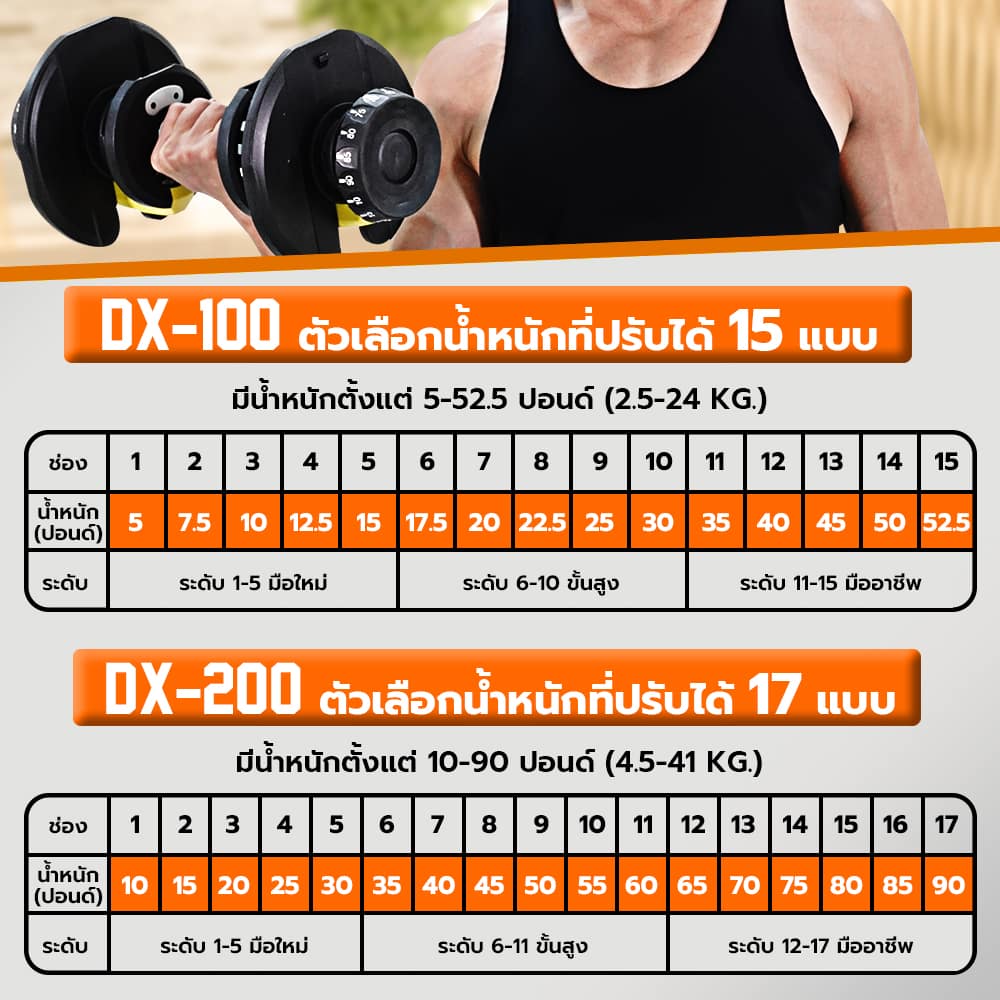 Body Max ศูนย์จำหน่าย ดัมเบล เก้าอี้ยกดัมเบล เวท ครบวงจร